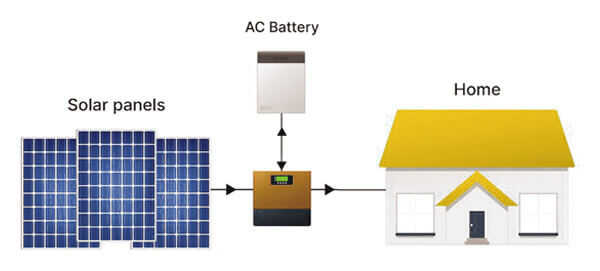 Zeoluff Off-grid Home Solar Power Systems picture