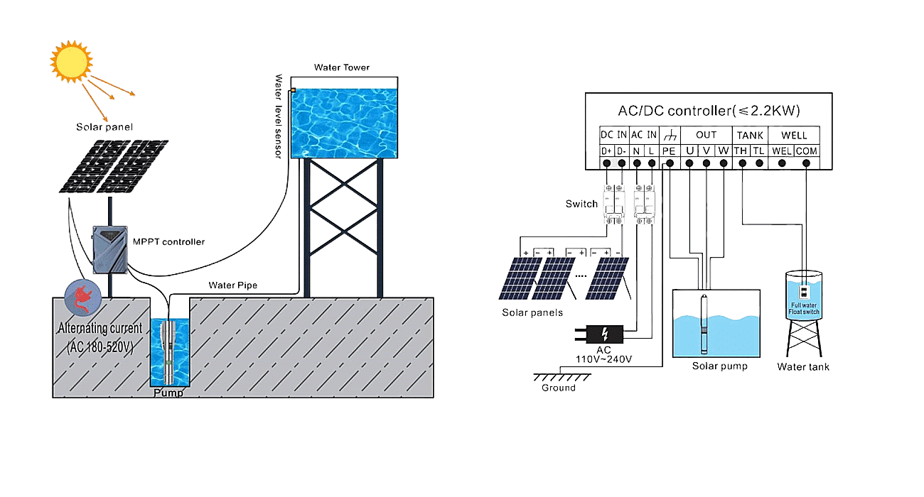 Hybrid-Submersible-Pump-System.png