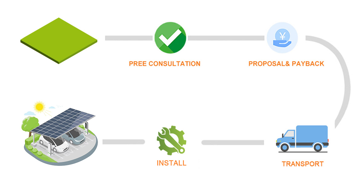 Service process for installing Zeoluff solar system for solar carport