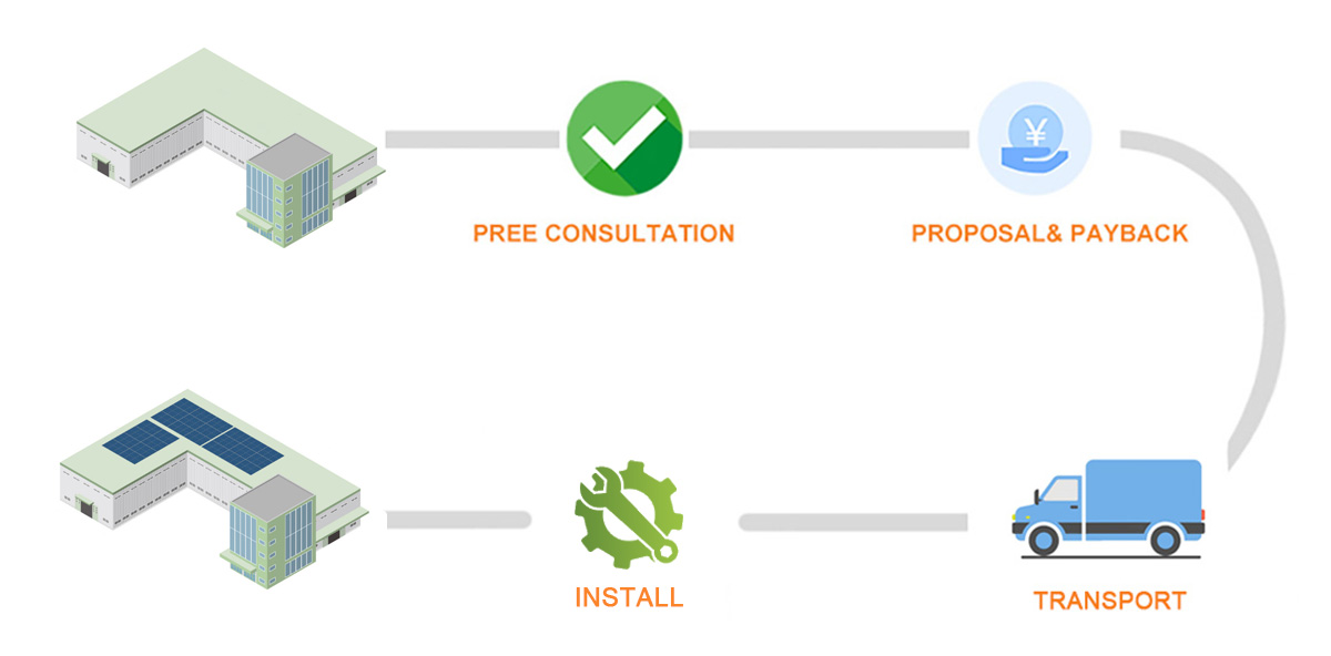Service process for installing Zeoluff solar system for the factory