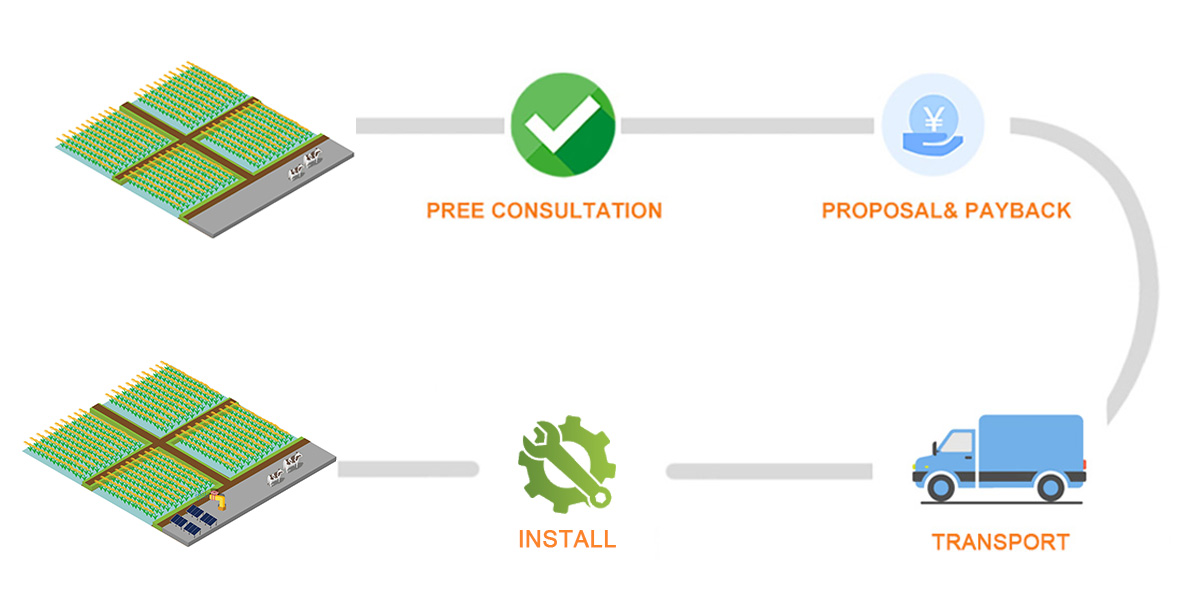 Service process for installing Zeoluff solar system for the farm